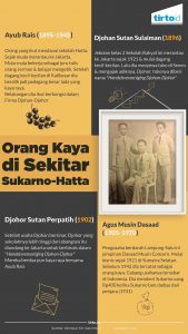 Djohan, Djohor, Ajoeb, Pebisnis Minang yang Menyaingi Pengusaha Cina di Pasar Senen b